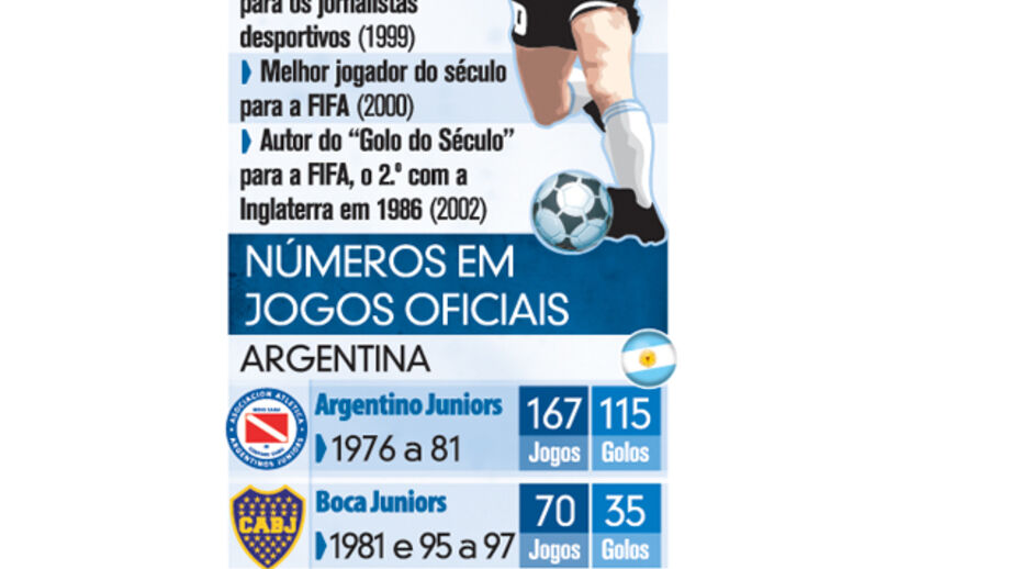 Os prémios individuais de Diego Maradona