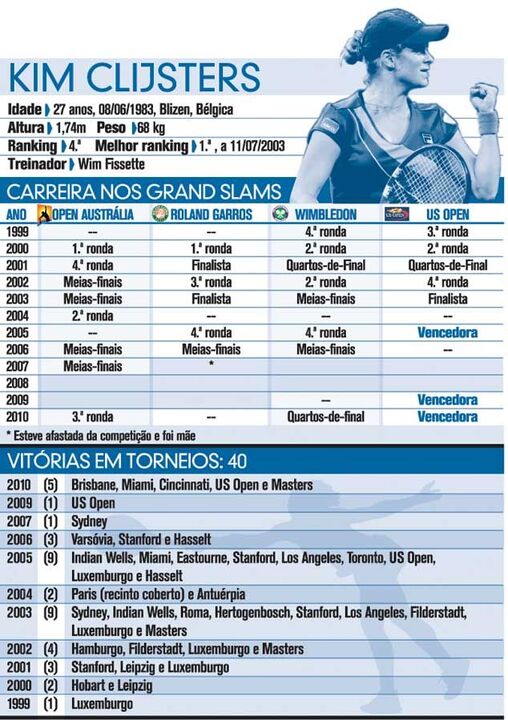 Kim Clijsters: os números da carreira