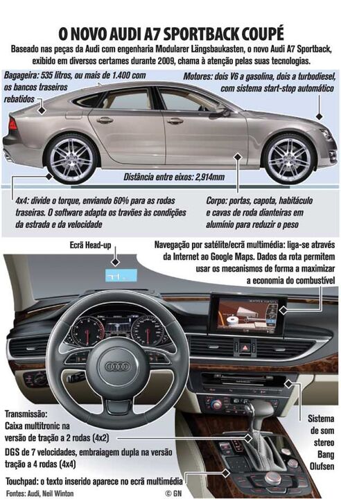 O novo Audi A7 Sportback Coupé