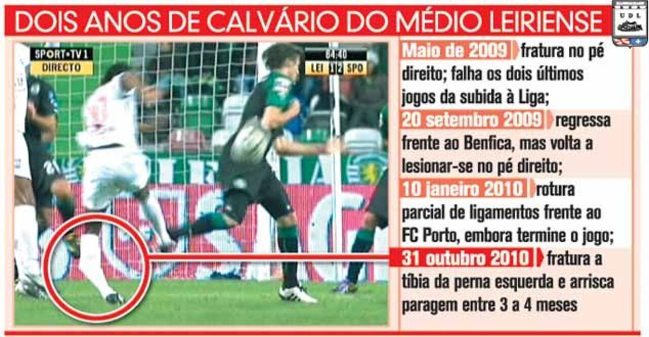 O calvário de Marco Soares