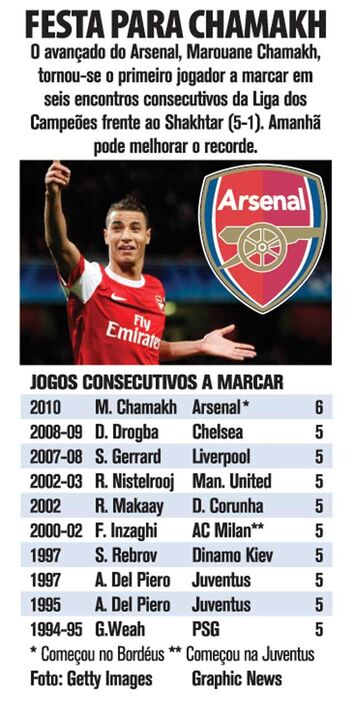Chamakh pode melhorar recorde