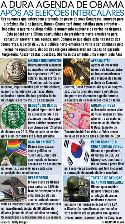 A dura agenda de Obama após as eleições Intercalares
