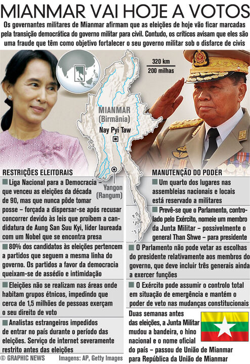 Eleições em Mianmar 
