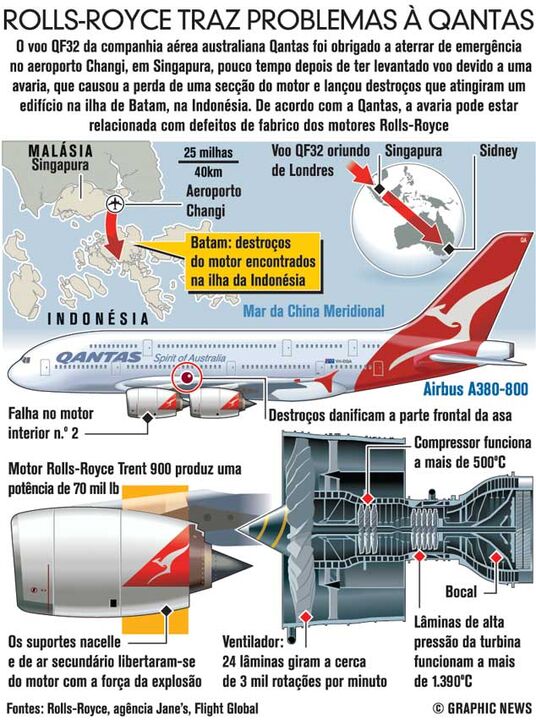 Rolls-Royce traz problemas à Qantas