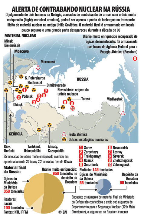 Alerta de contrabando nuclear na Rússia