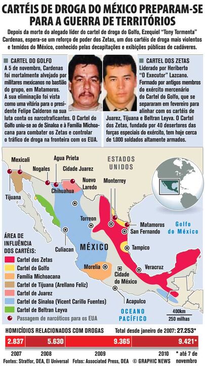Cartéis de droga do México preparam-se para a guerra de territórios