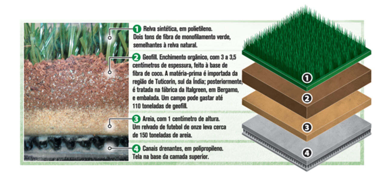 Relvado na agenda do Sporting torna o jogo mais intenso