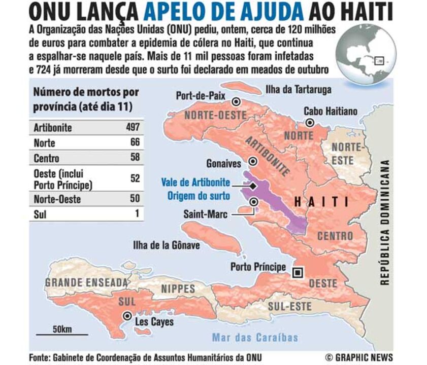 ONU lança apelo de ajuda ao Haiti