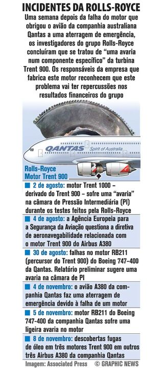 Semana atribulada da Rolls-Royce