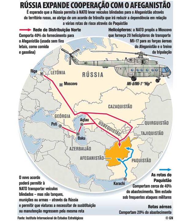 Rússia expande cooperação com o Afeganistão