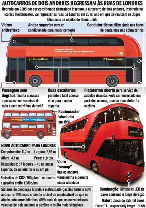 Autocarros de dois andares regressam às ruas de Londres