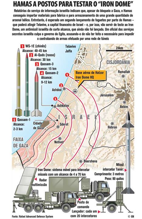 Hamas a postos para testar o "Iron Dome"