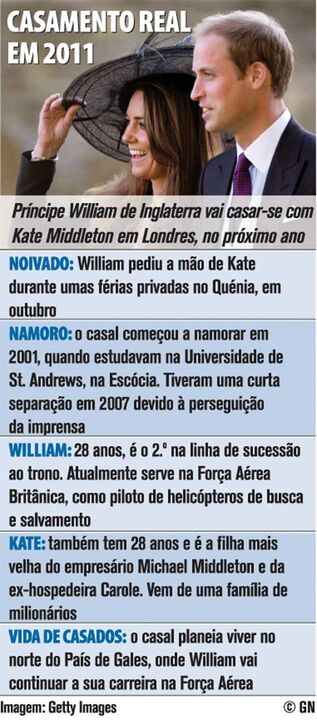 William vai casar em 2011