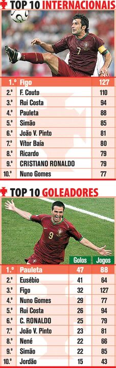 Seleção Nacional: Top 10 