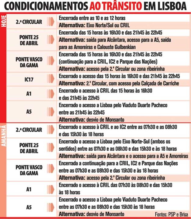 Conheça os condicionamentos ao trânsito em Lisboa