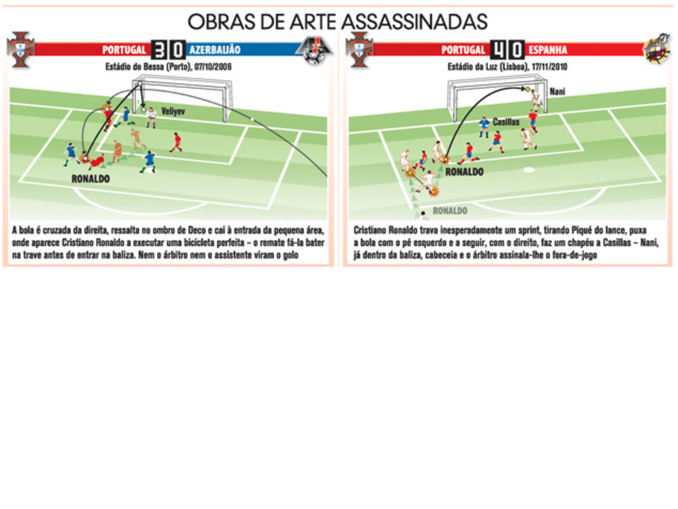 Obras de arte de Ronaldo assassinadas