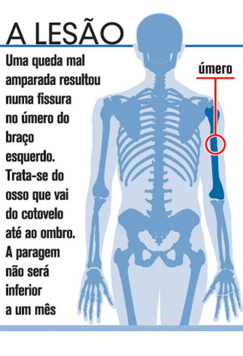 A lesão de Alvaro Pereira