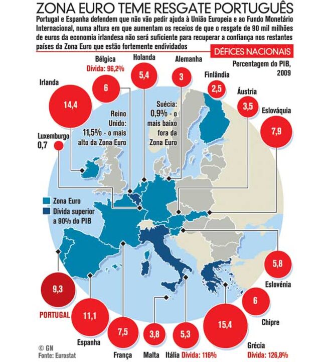 Zona Euro teme resgate português