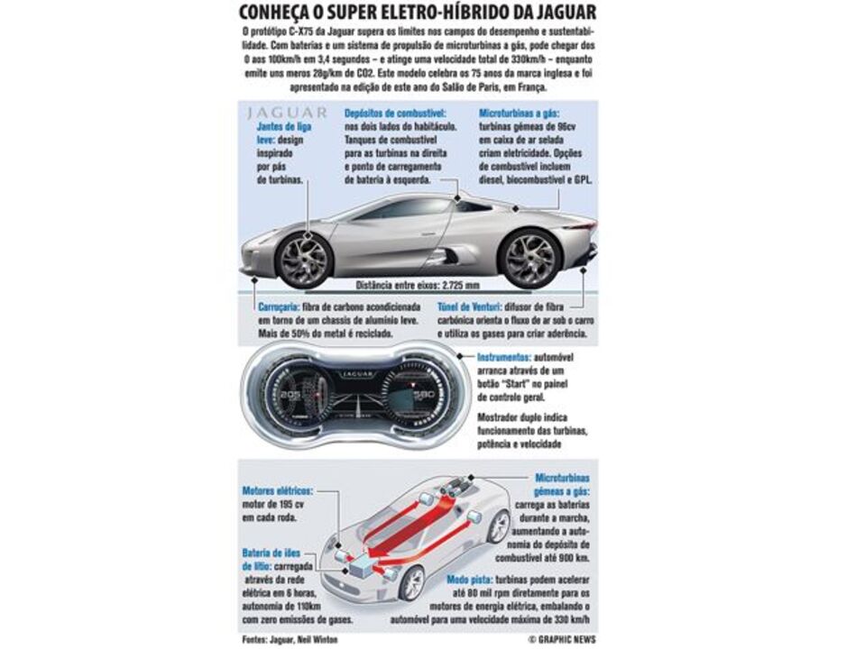 Jaguar tem protótipo de se superdesportivo híbrido