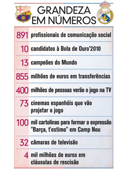 Os números do clássico espanhol