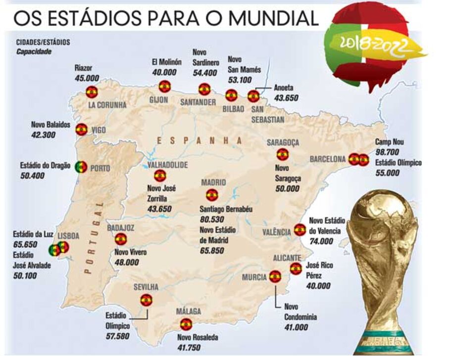 Os estádios para o Mundial'2018