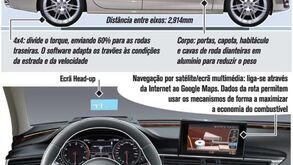 O novo Audi A7 Sportback Coupé