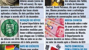 A dura agenda de Obama após as eleições Intercalares