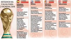Mundial'2018: estádios na calha