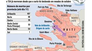 ONU lança apelo de ajuda ao Haiti