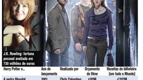 A herança de Harry Potter