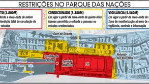 Cimeira da NATO: Restrições ao trânsito no Parque das Nações