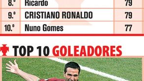 Seleção Nacional: Top 10 