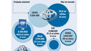 GM regressa a Wall Street em força