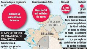 Irlanda recebe ajuda da UE