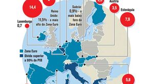 Zona Euro teme resgate português