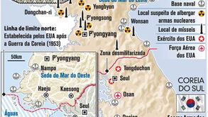 Coreias à beira da guerra