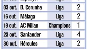 Ronaldo com pé quente em 2010/11