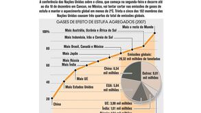 Maiores emissores de gases de efeito de estufa