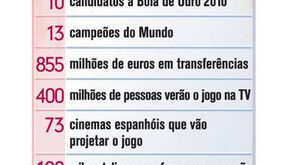 Os números do clássico espanhol
