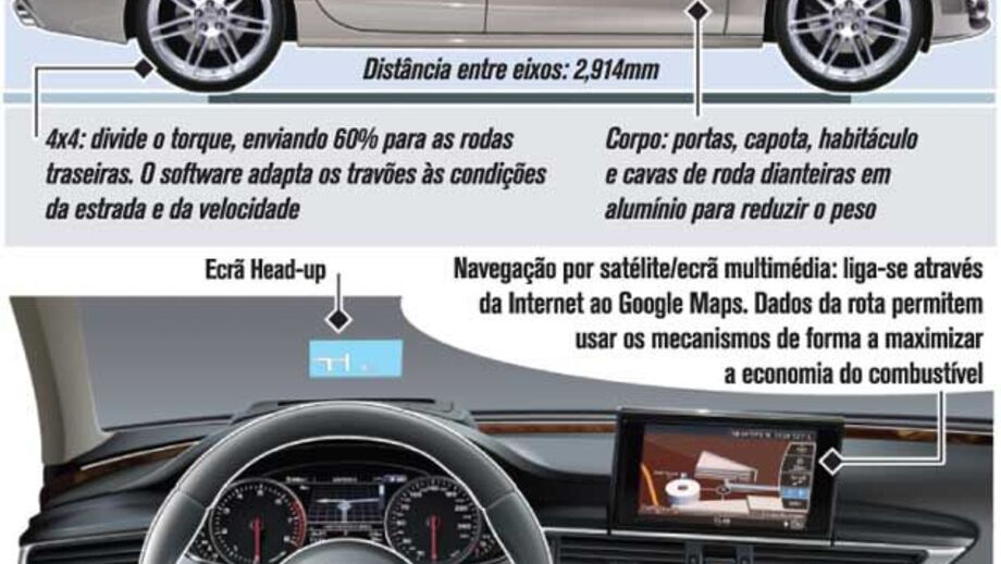 O novo Audi A7 Sportback Coupé