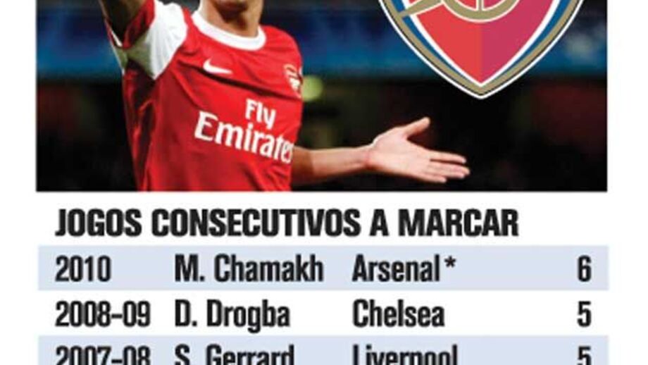 Chamakh pode melhorar recorde