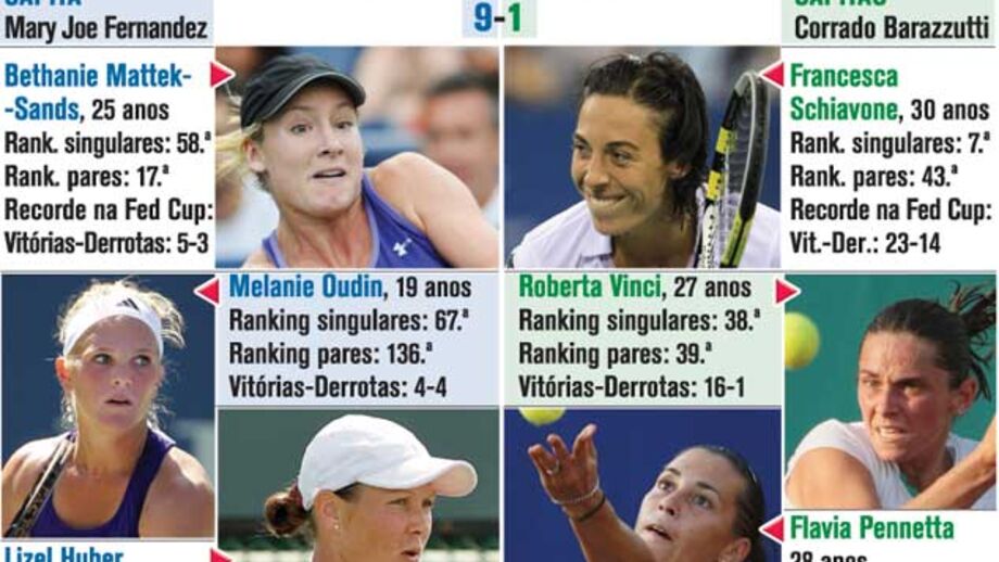 Ténis: EUA recebem Itália na final da Fed Cup