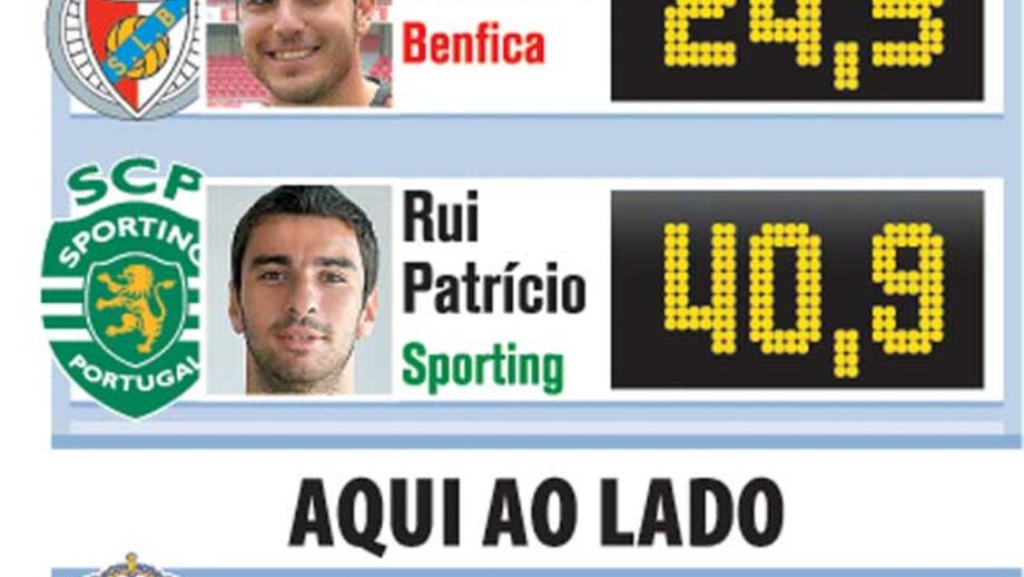 As estatísticas dos guarda-redes