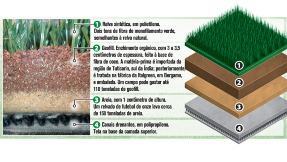 Relvado na agenda do Sporting torna o jogo mais intenso
