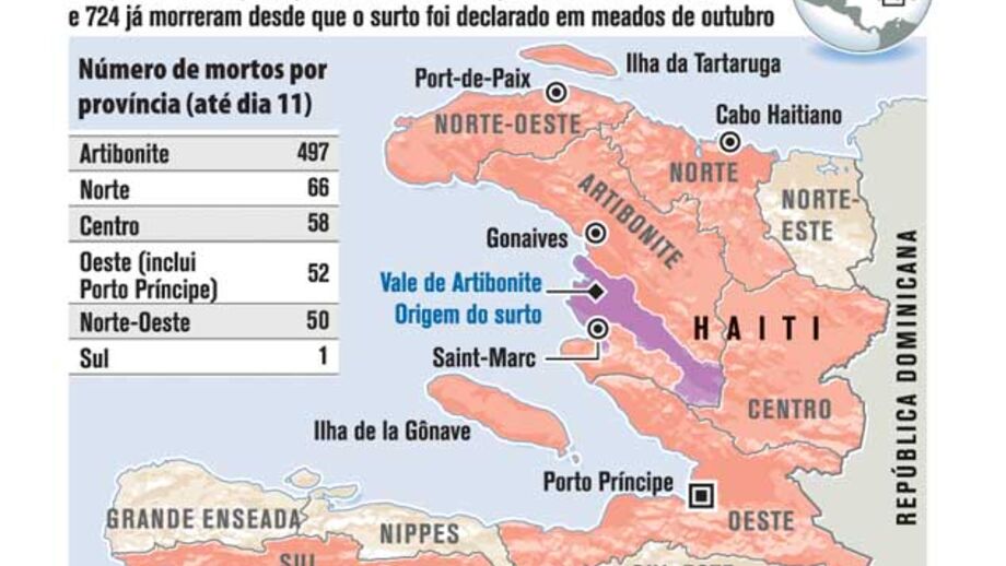 ONU lança apelo de ajuda ao Haiti