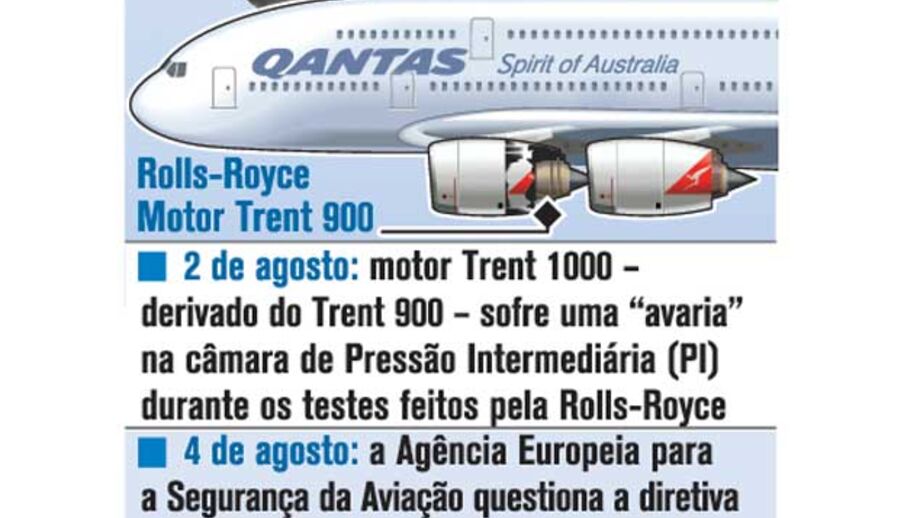 Semana atribulada da Rolls-Royce