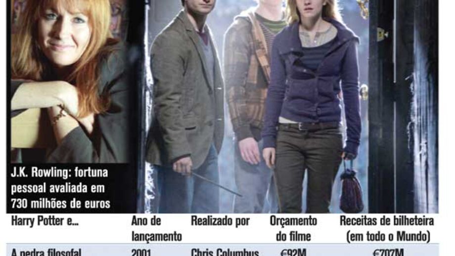 A herança de Harry Potter