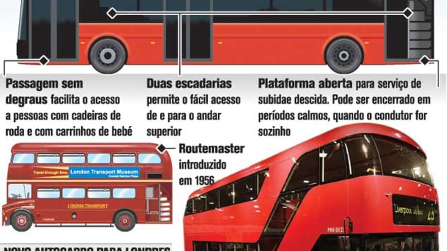 Autocarros de dois andares regressam às ruas de Londres