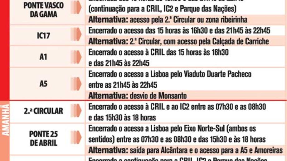 Conheça os condicionamentos ao trânsito em Lisboa