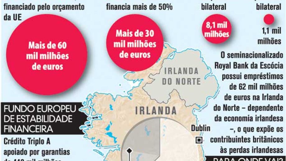 Irlanda recebe ajuda da UE